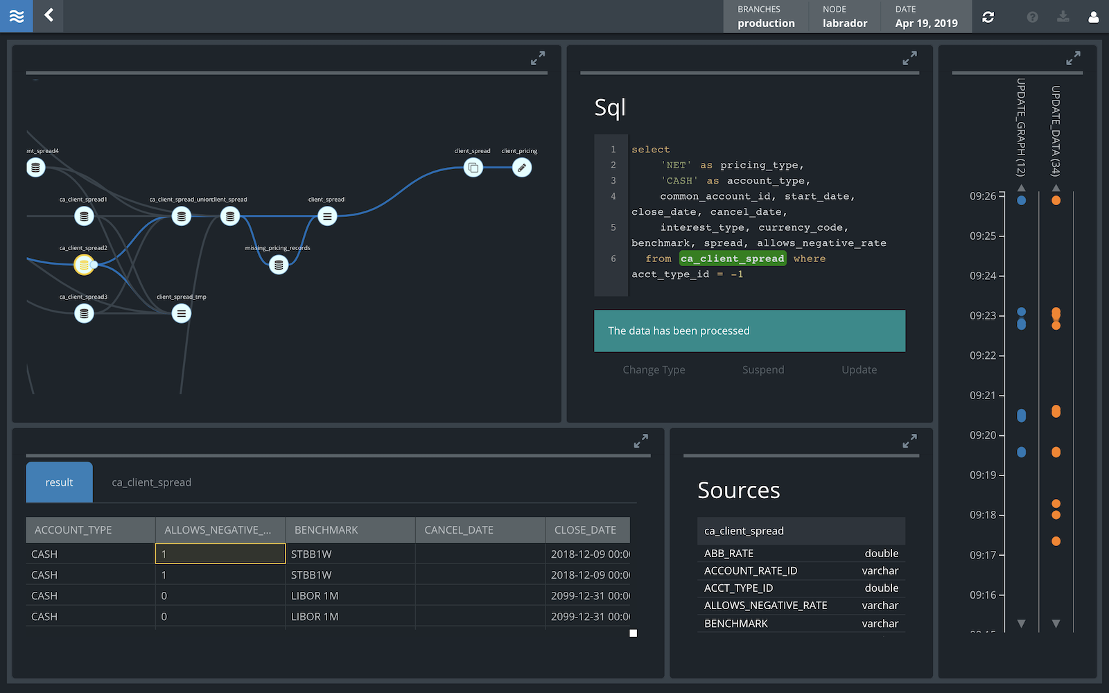 Currents - data platform for operational analytics.